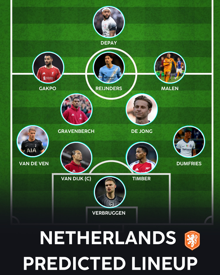 Possible Netherlands World Cup Lineup