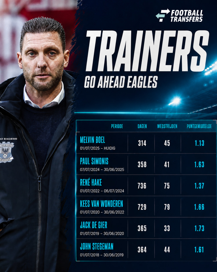 Melvin Boel bij Go Ahead Eagles