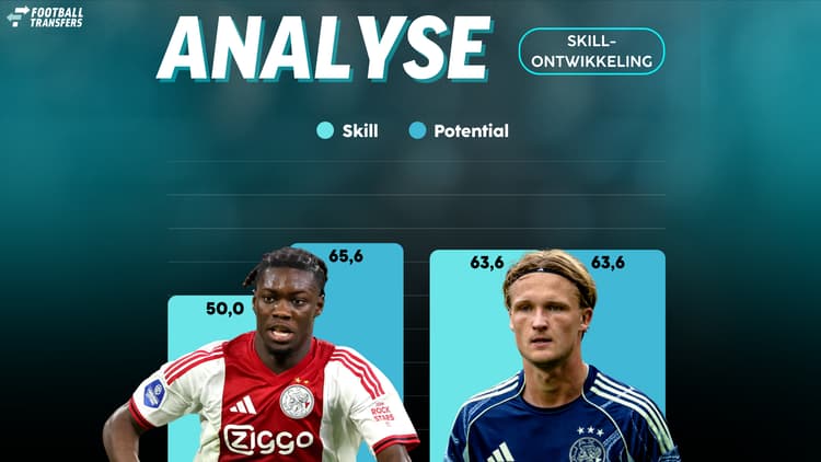 De Skill-ratings van Don-Angelo Konadu en Kasper Dolberg.