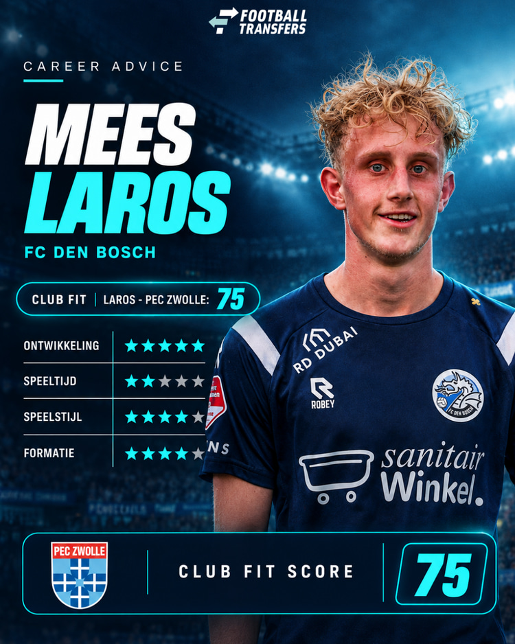 De Club Fit van Mees Laros met PEC Zwolle.