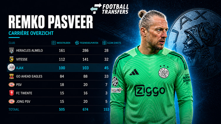 Wedstrijden per club voor Remko Pasveer