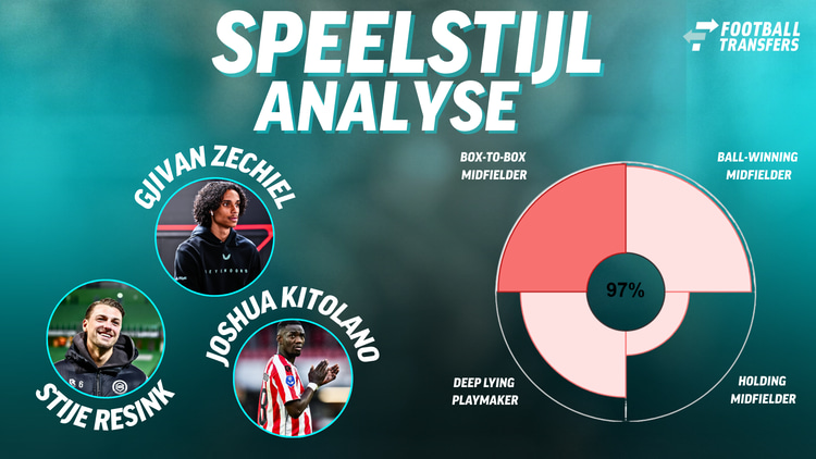 Speelstijl van Kitolano, Resink en Zechiël bij hun clubs
