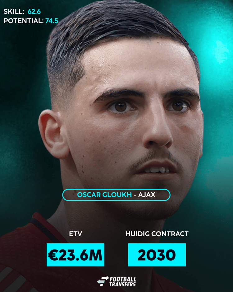 De ETV van Oscar Gloukh!