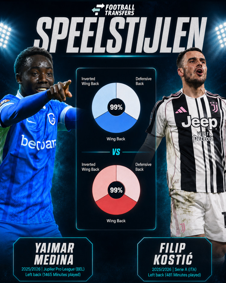 De speelstijlen van Yaimar Medina (blauw) en Filip Kosti (rood).