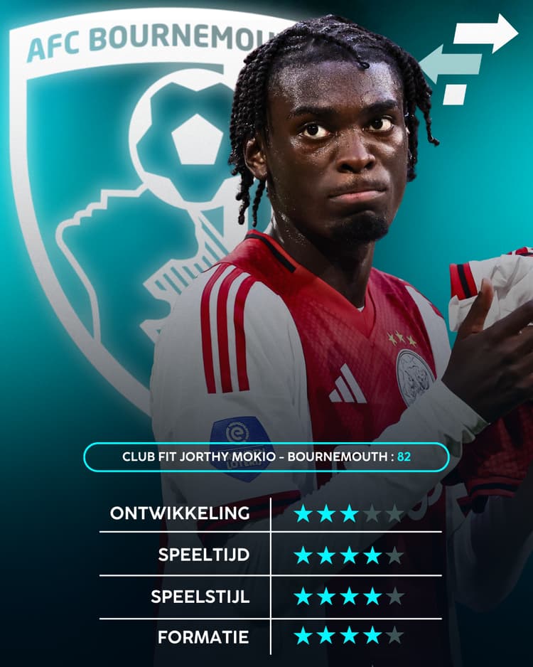 Jorthy Mokio, Bournemouth, Career Advice