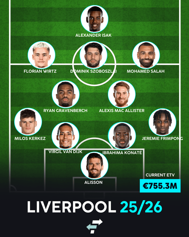 Het nieuwe Liverpool van Arne Slot