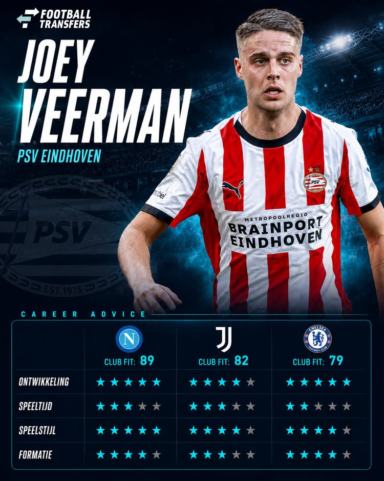 Waar past Joey Veerman het best?