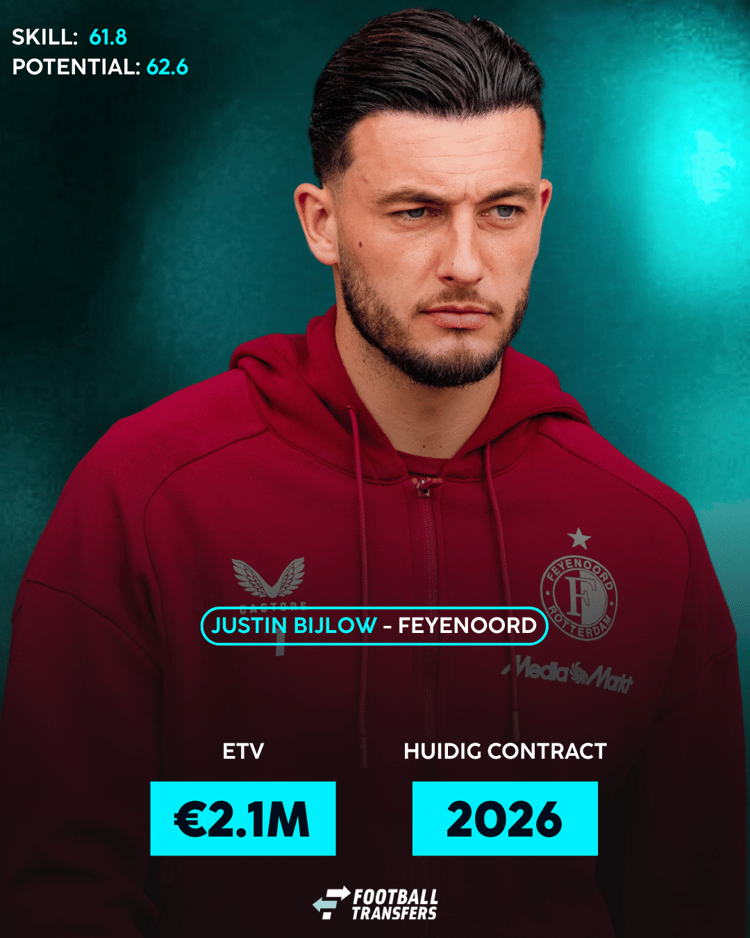 De ETV van Justin Bijlow!