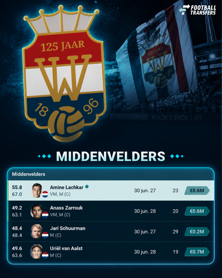 De middenvelders van Willem II