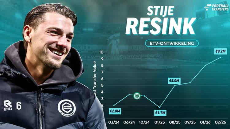 De ETV van Stije Resink is de laatste maanden gigantisch gestegen!