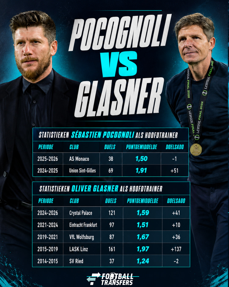 De carrières van Sébastien Pocognoli en Oliver Glasner tot nu toe.