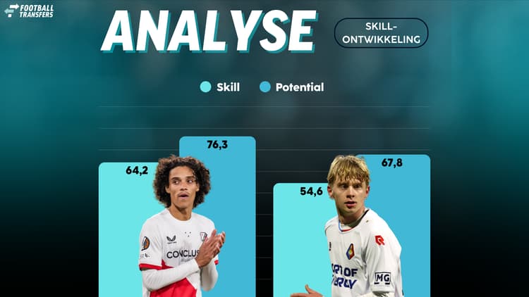 De Skill-ratings van Gjivai Zechiël en Cedric Hatenboer.