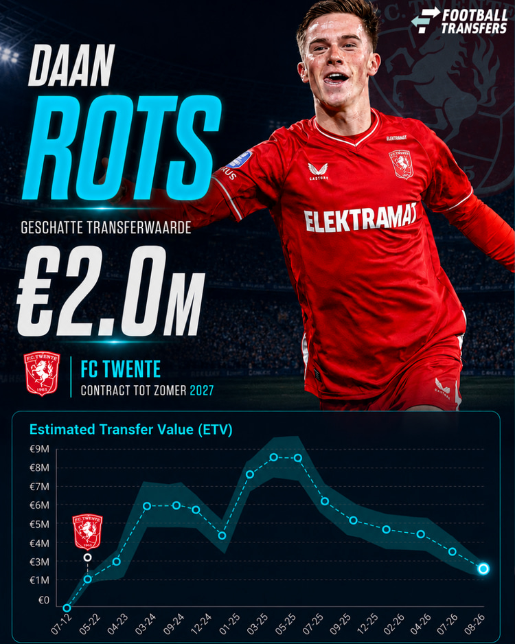 Ontwikkeling ETV Daan Rots