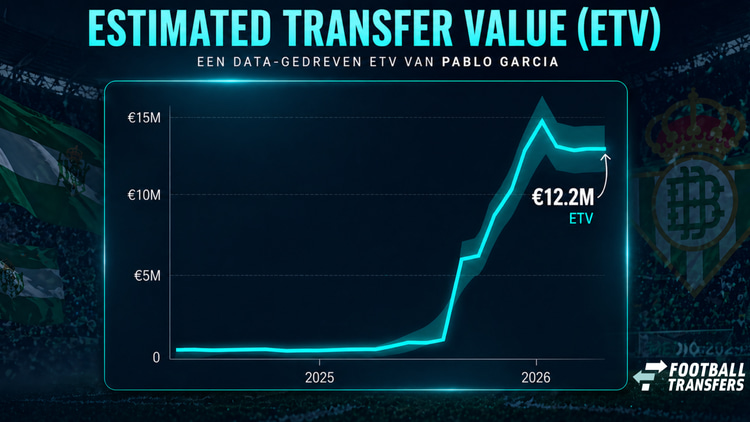 De ETV van Pablo García: 12,2 miljoen euro.