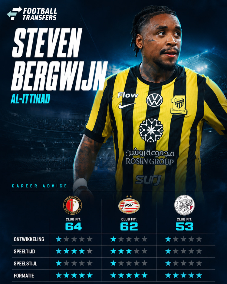 De Club Fits van Steven Bergwijn met Feyenoord, PSV en Ajax.