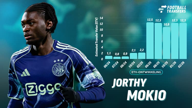 De Estimated Transfer Value (ETV) van Jorthy Mokio.