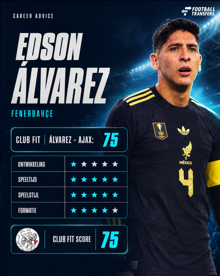 De Club Fit van Edson Álvarez met Ajax.