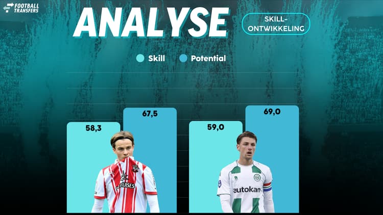 Stije Resink heeft een hogere Skill én Potential dan Caspar Jander.