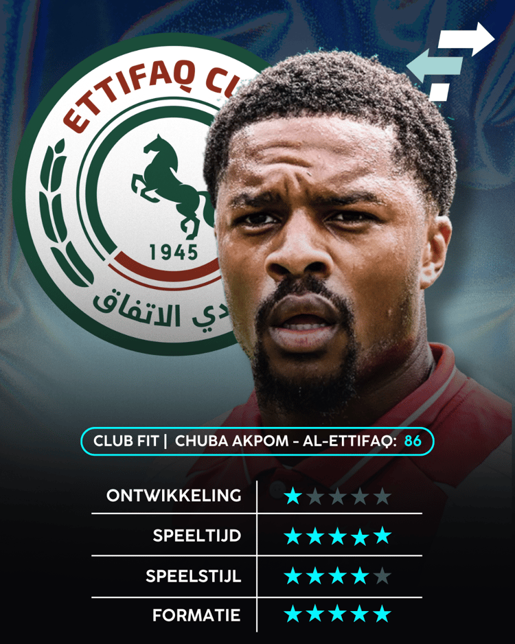 Chuba Akpom, Career Advice