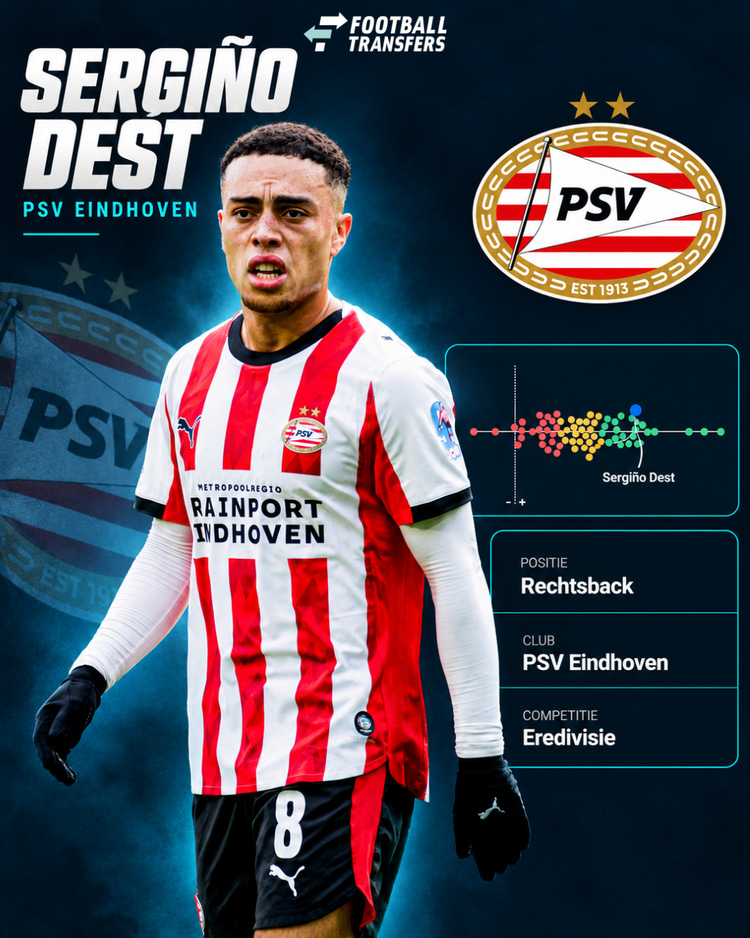 Sergiño Dest behoorde afgelopen seizoen tot de best presterende backs van de Eredivisie.