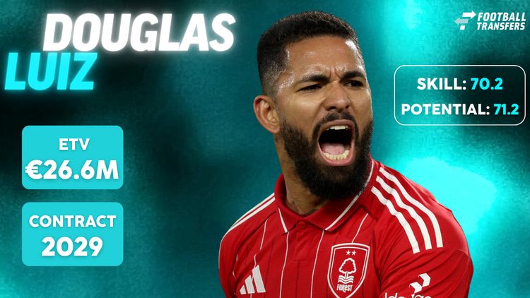De Skill-rating, ETV en contractduur (bij Juventus) van Douglas Luiz.