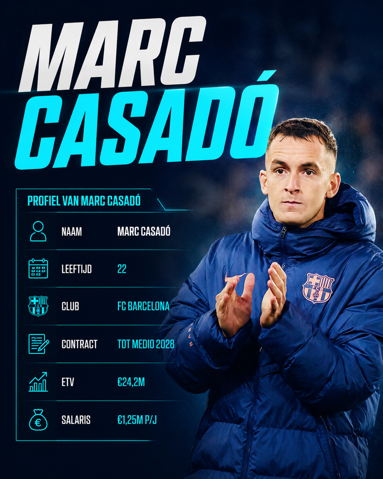 Marc Casadó mag vertrekken bij FC Barcelona, maar waar ligt zijn toekomst?