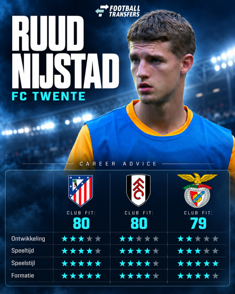 De Club Fit van Ruud Nijstad met Atlético Madrid, Fulham en Benfica.