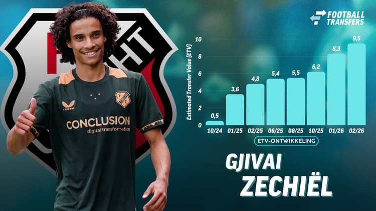 Ontwikkeling ETV Gjivai Zechiël