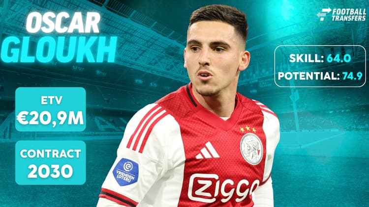 Oscar Gloukh bij Ajax
