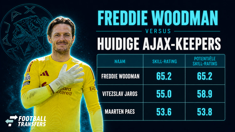 De Skill-ratings van Freddie Woodman, Vitezslav Jaros en Maarten Paes.