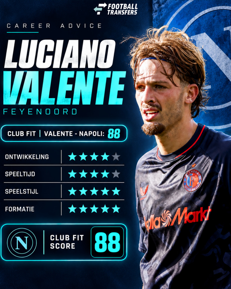 De Club Fit van Luciano Valente met Napoli.