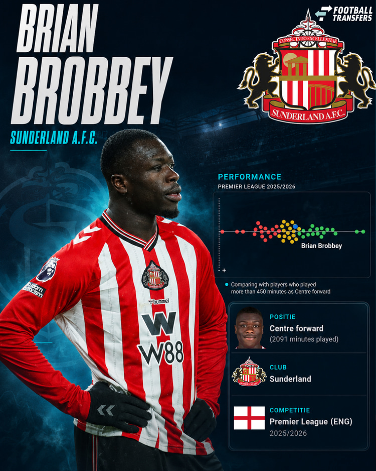 De prestaties van Brian Brobbey in 2025/26 onder de spitsen in de Premier League.