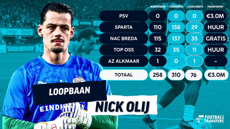 De loopbaan van Nick Olij, waaronder zijn eerste seizoen bij PSV.
