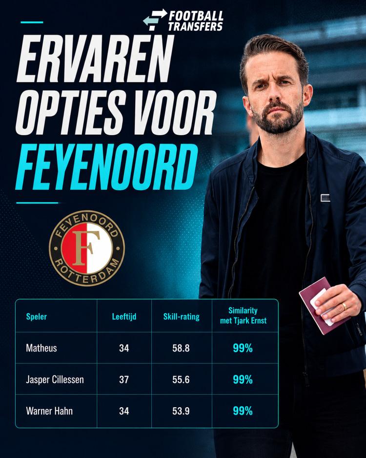 Drie geschikte doelmannen voor Feyenoord: Jasper Cillessen, Warner Hahn en Matheus.