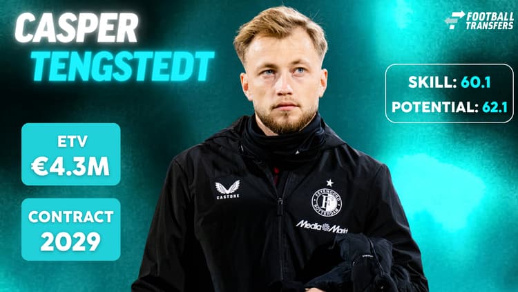 De Skill-rating, ETV en contractduur van Casper Tengstedt.