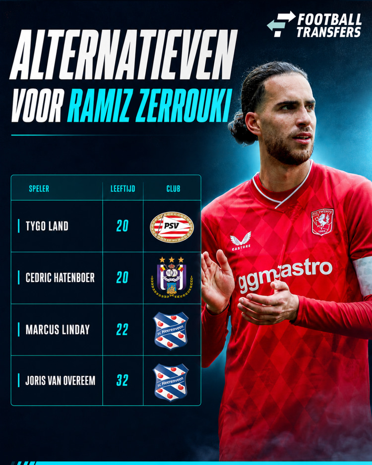 FC Twente kan meerdere alternatieven vinden voor Ramiz Zerrouki.