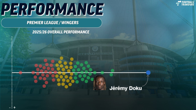 Jeremy Doku, Man City performance, 2025/26