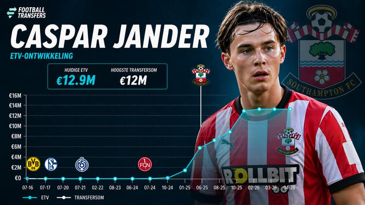 De Estimated Transfer Value (ETV) van Caspar Jander