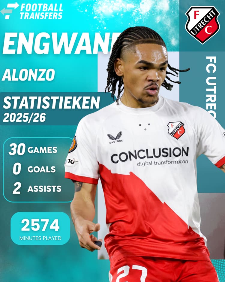 De statistieken van Alonzo Engwanda per 11 januari 2026.