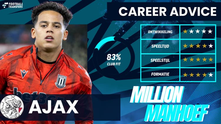 Million Manhoef, Ajax, Club Fit