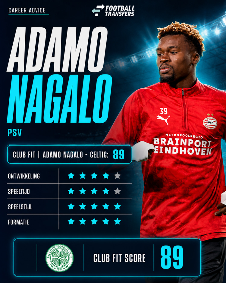 De Club Fit van Adamo Nagalo met Celtic.