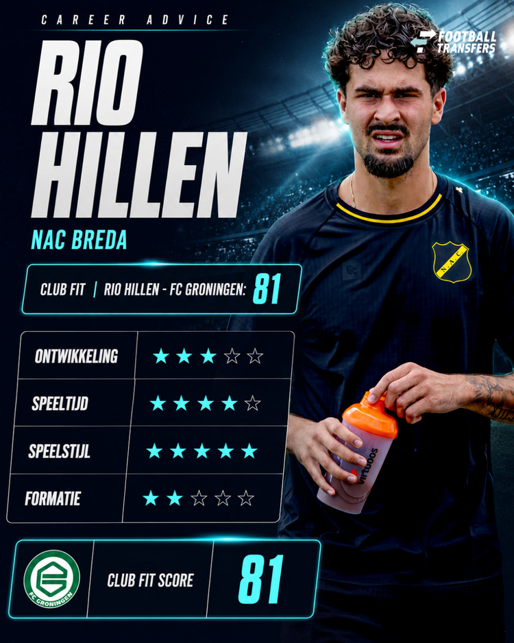 Rio Hillen past qua manier van spelen uitstekend bij FC Groningen. Daarnaast is hij zeker van een basisplaats. Zeker nu Marvin Peersman en Dies Janse zijn vertrokken.
