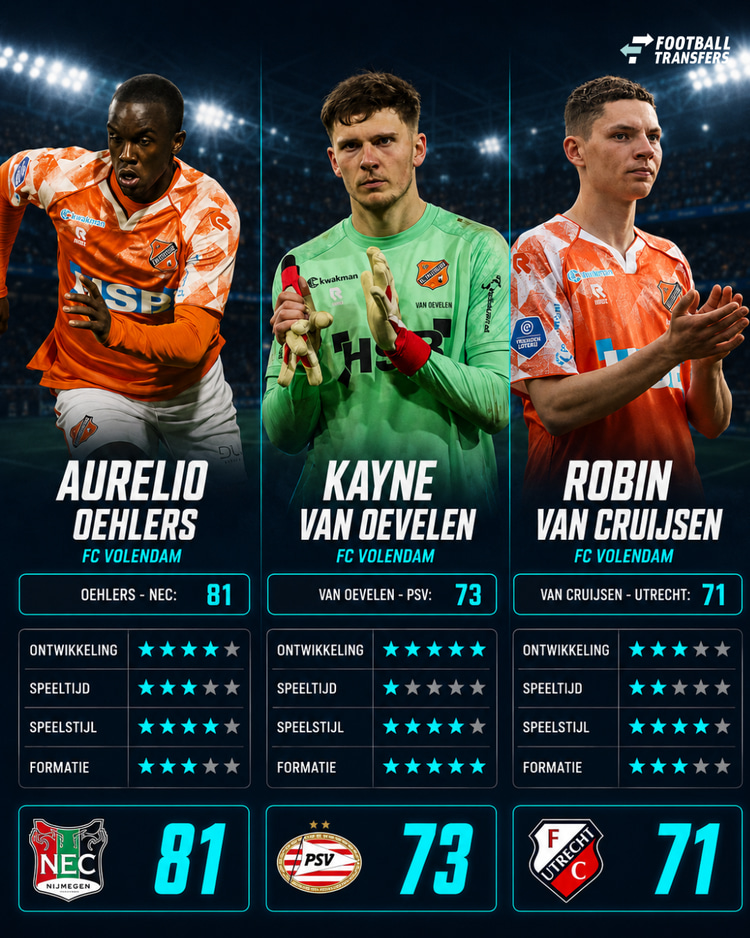 FC Volendam, Club Fits