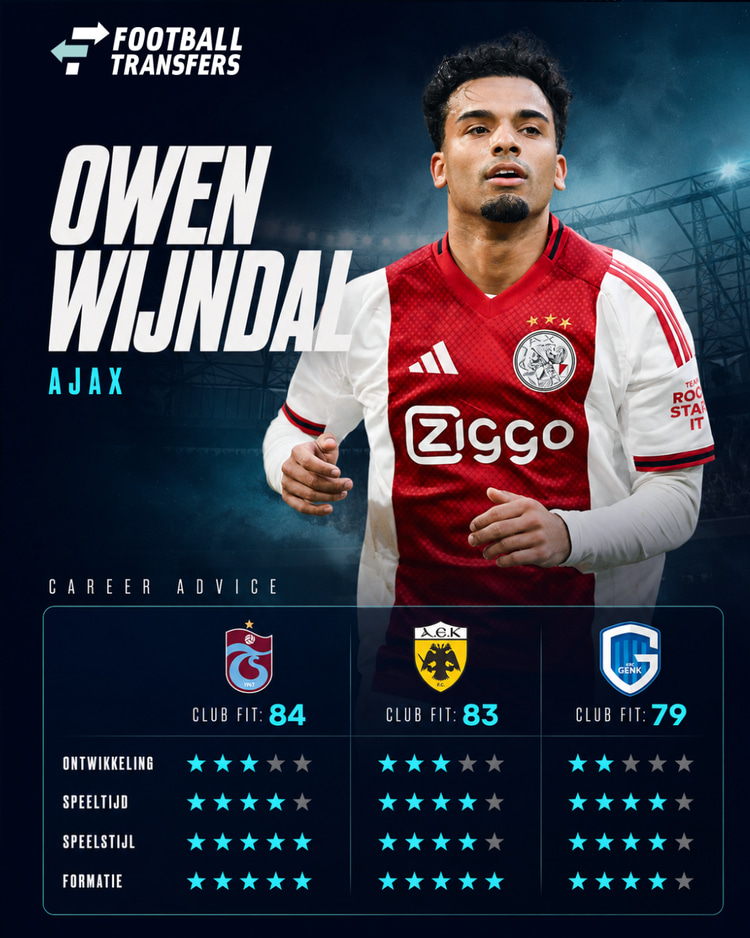 De Club Fits van Owen Wijndal met Trabzonspor, AEK Athene en KRC Genk.