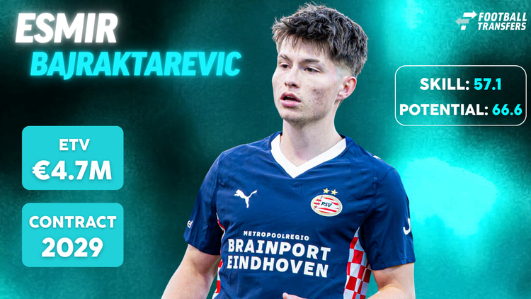 De Skill-rating, ETV en contractduur van Esmir Bajraktarevic.