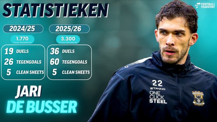 Een half jaar na zijn overstap naar Go Ahead Eagles werd De Busser eerste doelman.