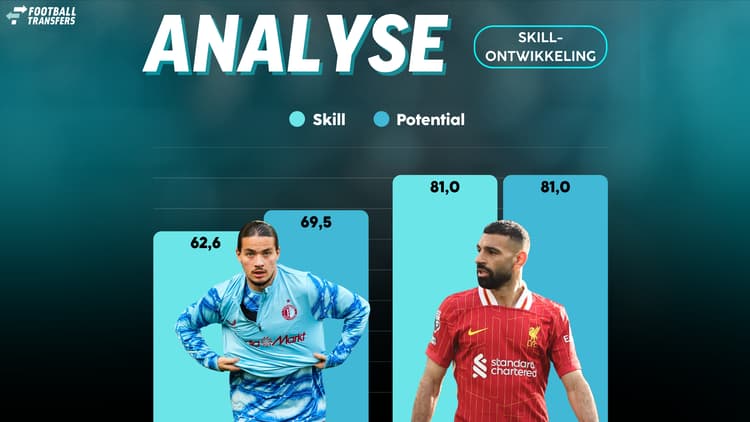De Skill-ratings van Anis Hadj Moussa en Mohamed Salah.