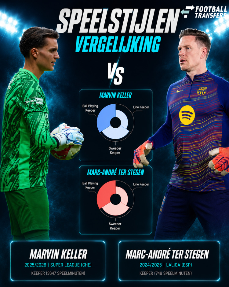 De speelstijlen van Marvin Keller en Marc-André ter Stegen.