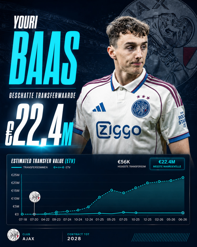 Ontwikkeling ETV van Youri Baas
