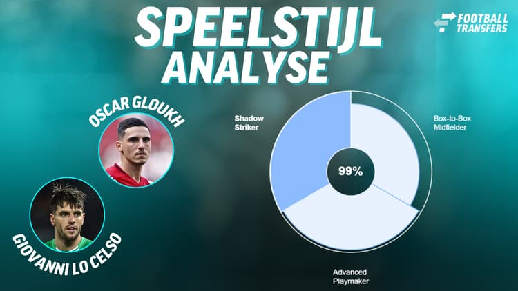 Giovanni Lo Celso toont veel gelijkenissen als aanvallende middenvelder met de speelstijl van Oscar Gloukh.